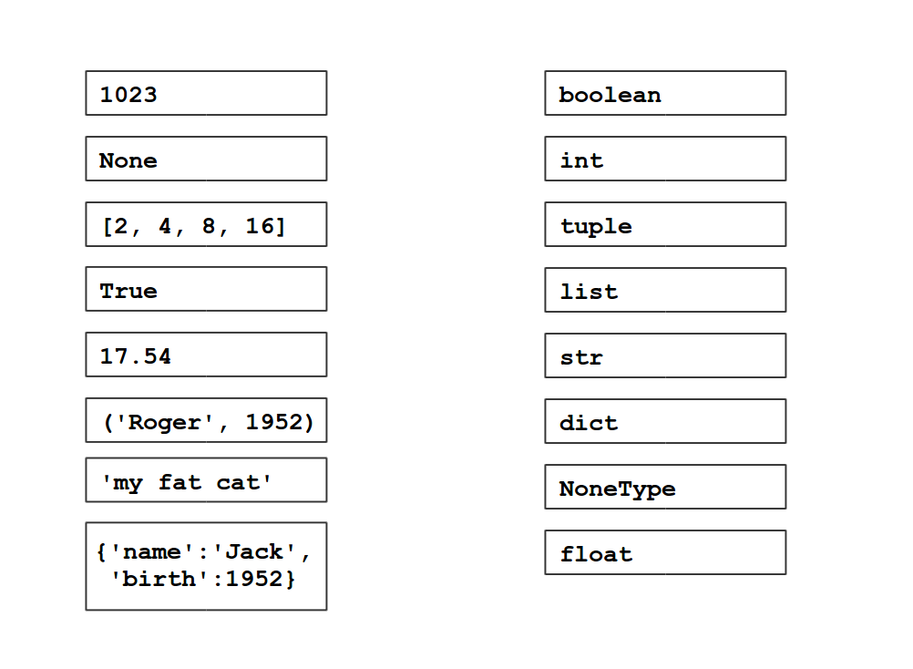 datatype exercise