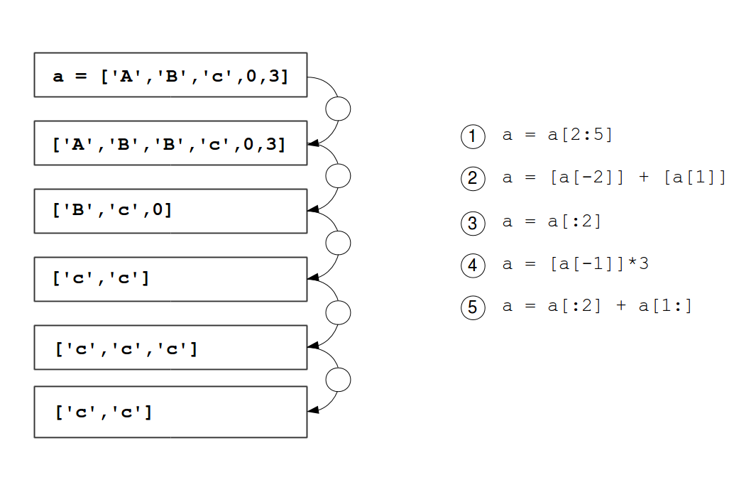 list funcs exercise1