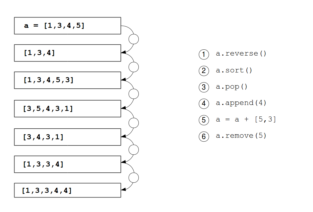 list funcs exercise2