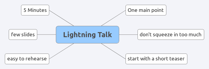 The Lightning Talk · Speech Projects
