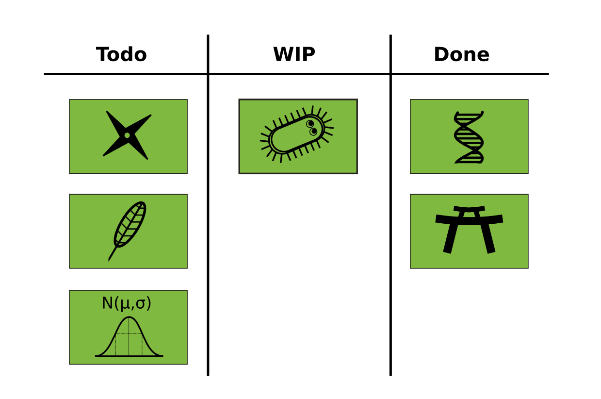 Task Board schematic