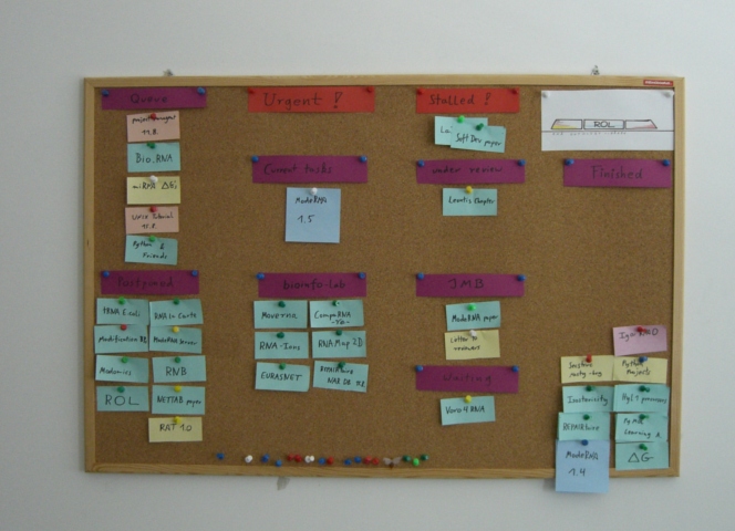 Task Board at UAM Poznan